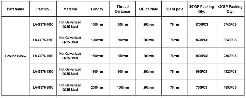 Ground screw anchors