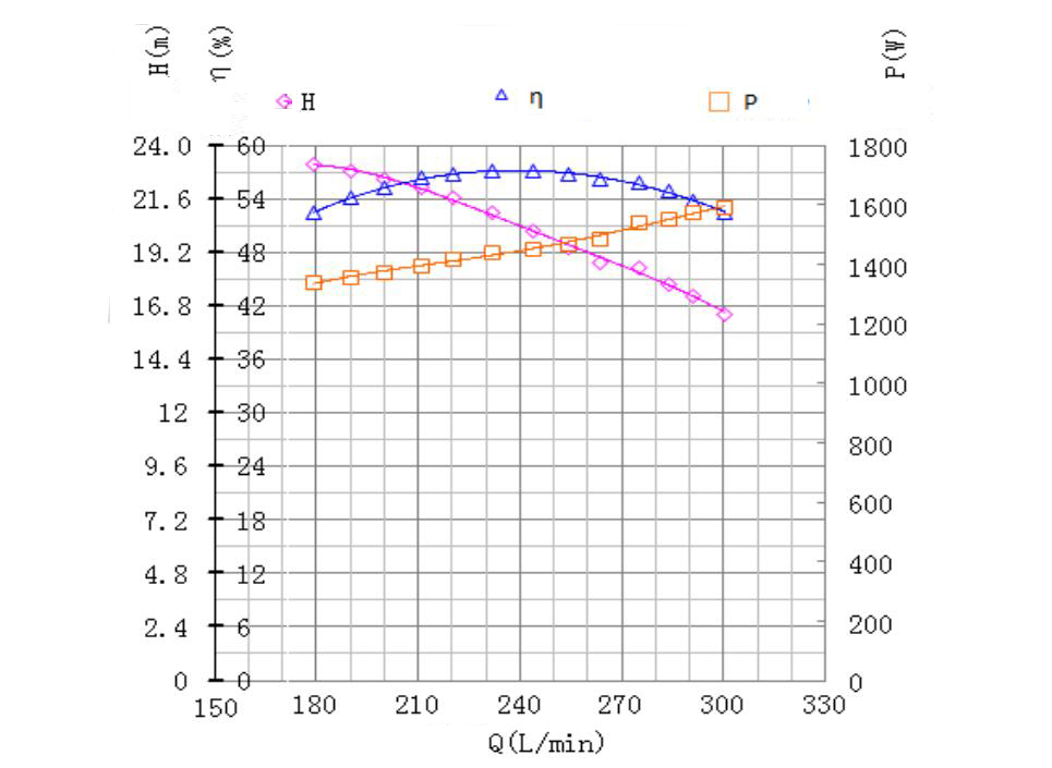 Liquid cooling pump EP410