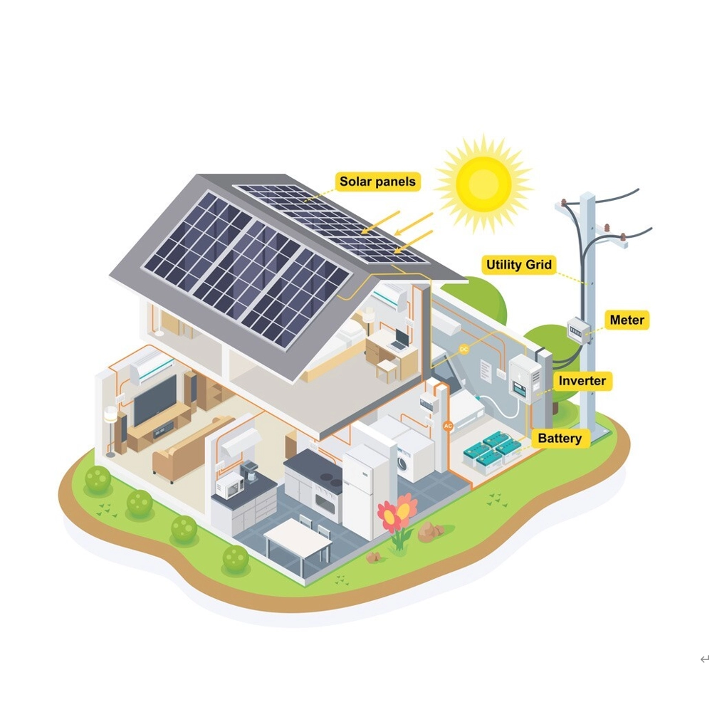 3KW netzgekoppeltes Solarsystem für den privaten Gebrauch