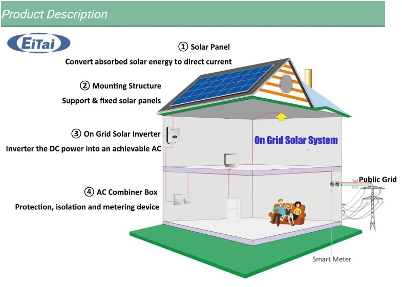 Grid tie solar systems