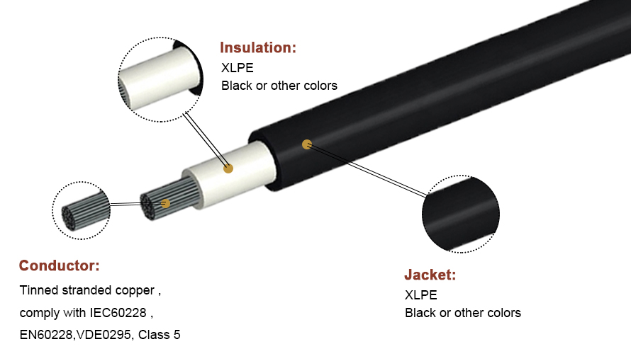 EN 50618 H1Z2Z2-K Single Core Solar Cable