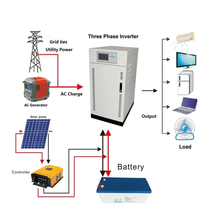 Komplettes netzunabhängiges PV-Batterie-Solarsystem