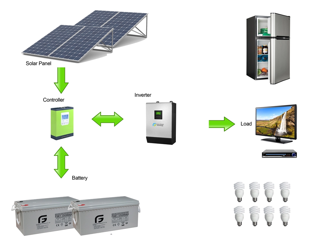 1kw netzunabhängiger Solarstromgenerator (230V)