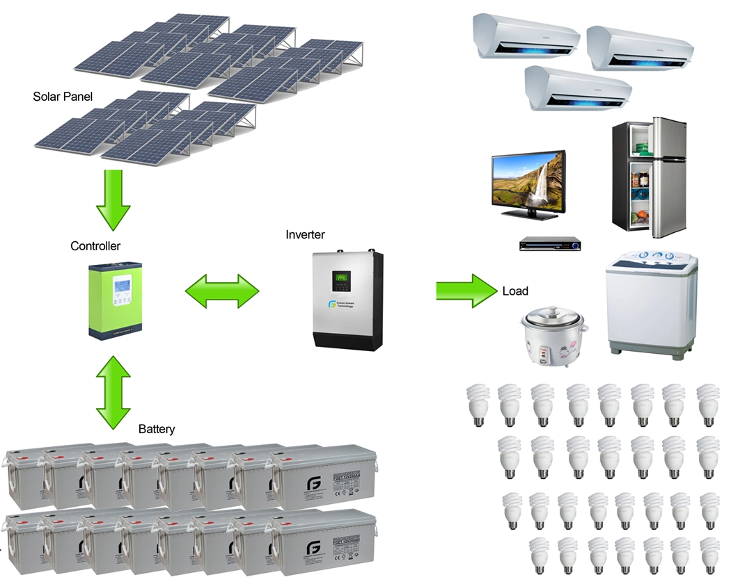 10.000 Watt Solarstromanlage für zu Hause mit erneuerbarer Energie