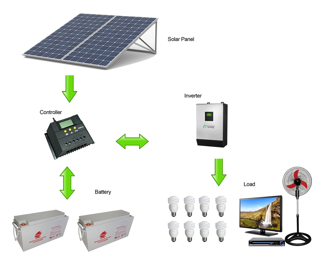 500-W-Solarenergiesystem mit Solarpanel-Solarladeregler im Jahr 2019