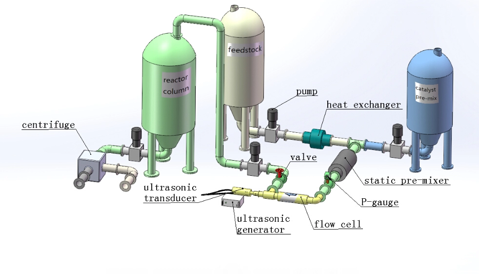 1000 W Ultraschall-Biodiesel-Prozessausrüstung Rohrkavitation