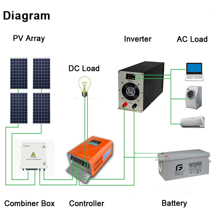 Bodenstehender 10-kW-Wechselrichter für netzunabhängige reine Sinuswellen-Solarstromanlagen
