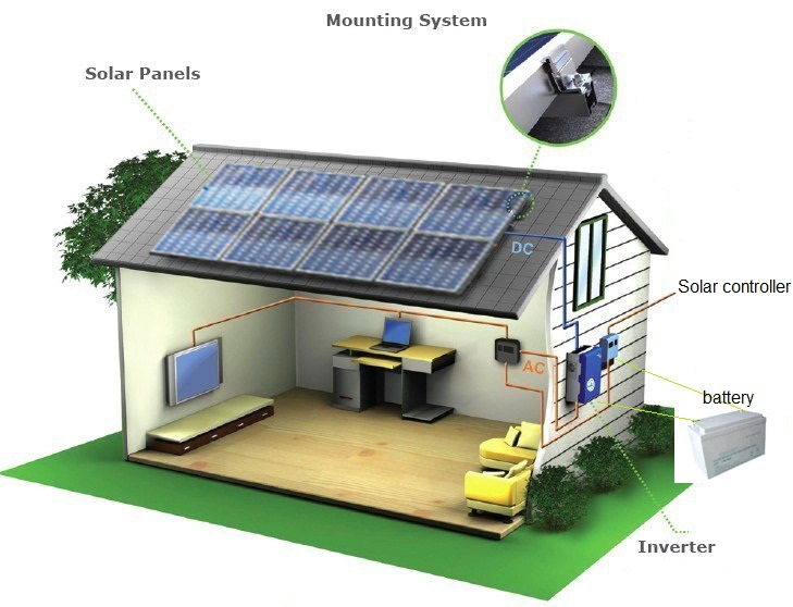 2kw netzunabhängiges PV-Netzteil Solarenergiesystem