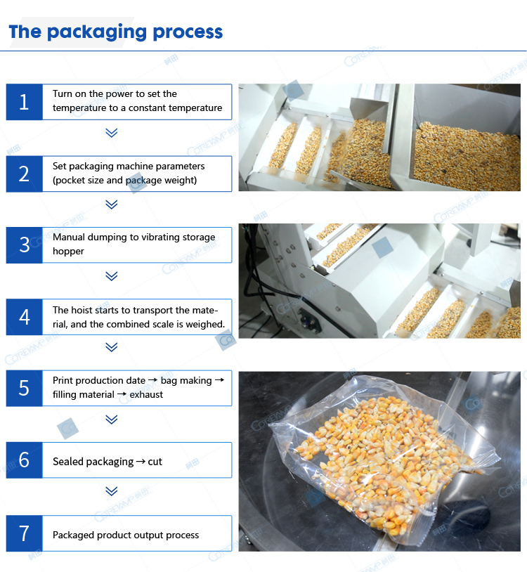 Packaging process