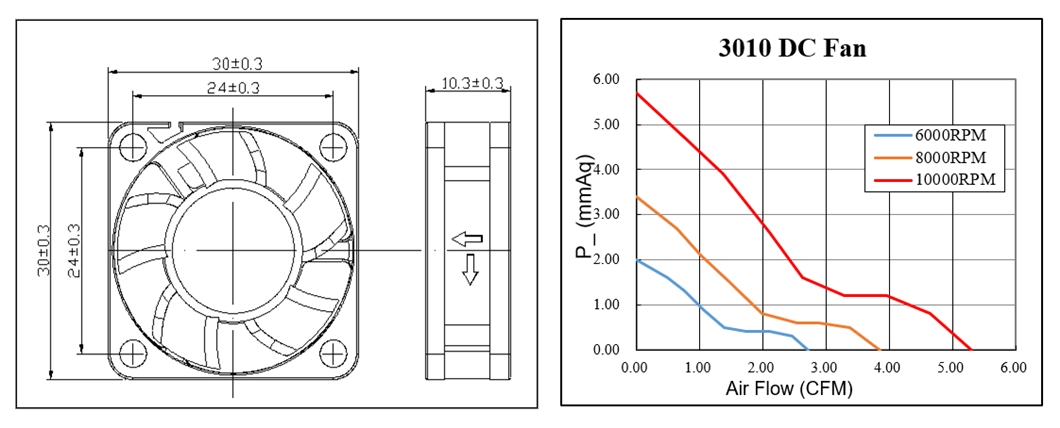 Kleiner DC-Axial-12-Volt-Lüfter