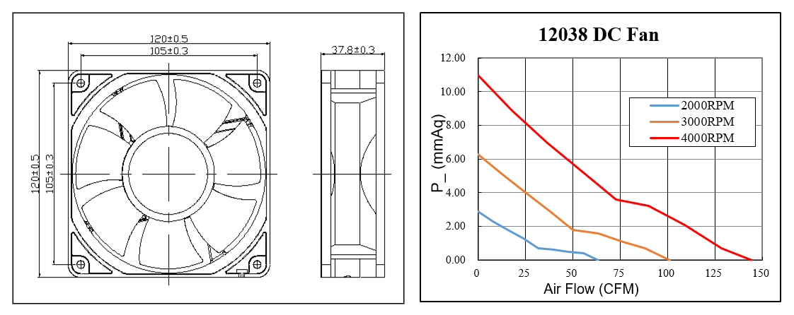 Axialventilator mit 12-V-24-V-Gleichstrommotor