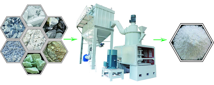 ultra fine powder grinding machine