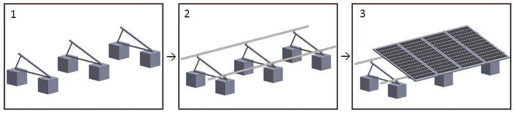 flat roof mounting system for solar pv