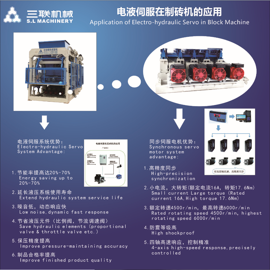 Sanlian servo motor system