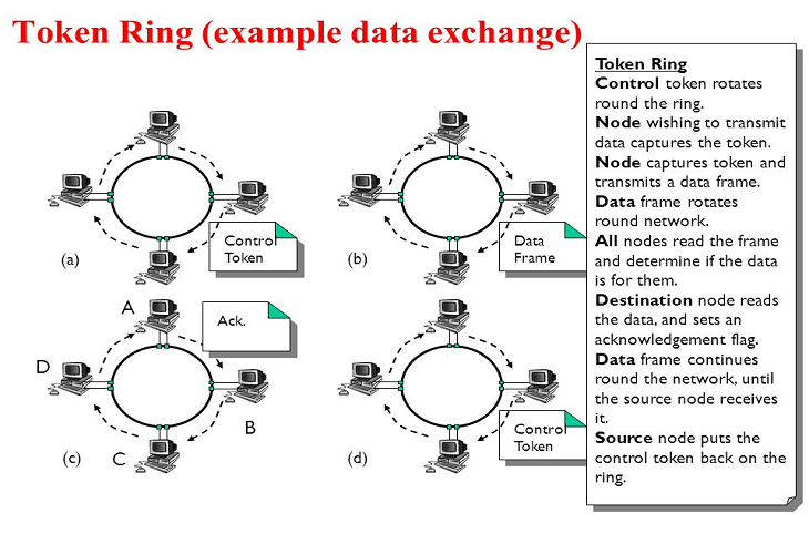 Metro Card Data Exchange Picture