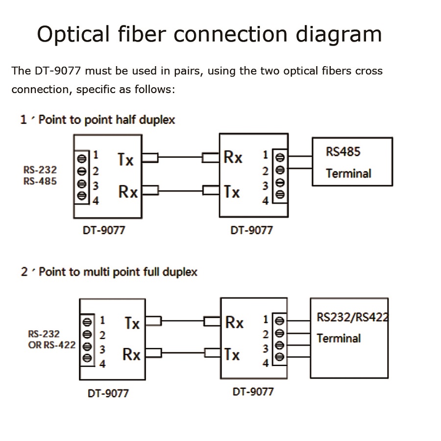 3-in-1-Glasfasermodem