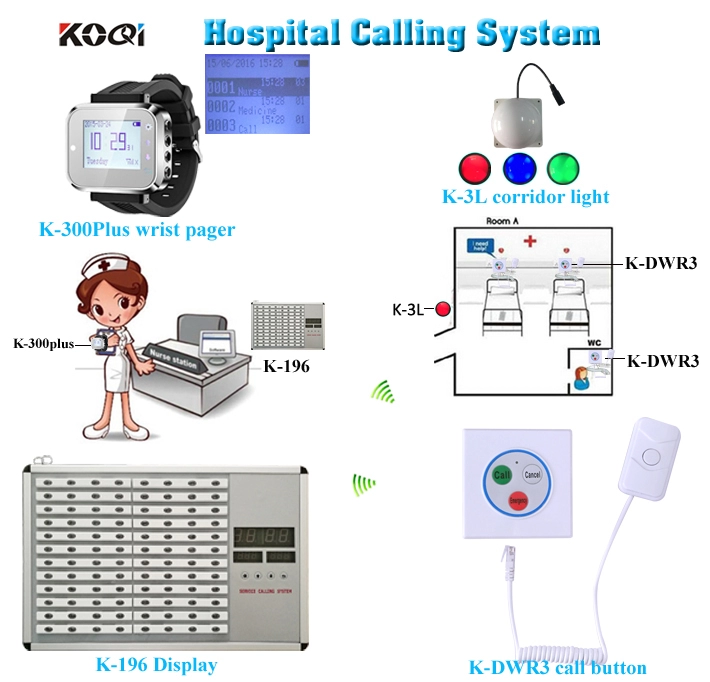 Anzeige für Patientenrufklingelsystem für Pflegeheime 433,92 MHz