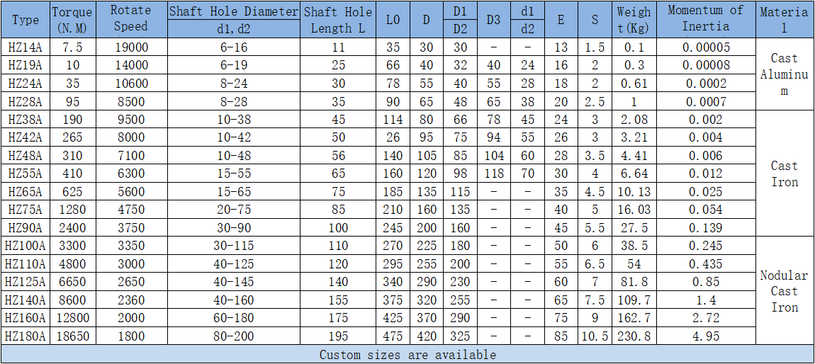 coupling parameters 