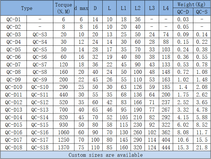 coupling parameters 