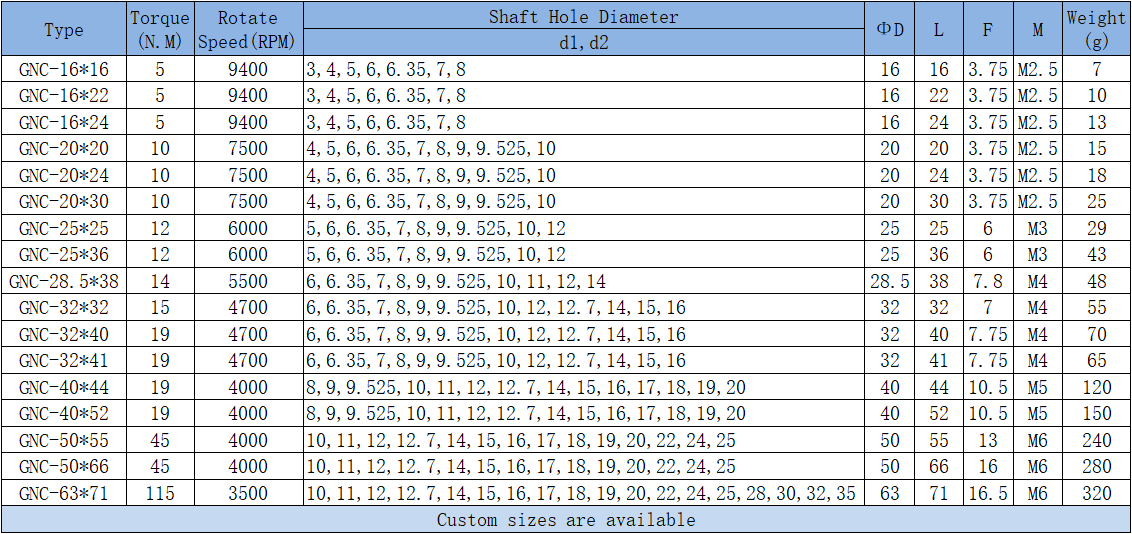 gnc rigid coupling parameters