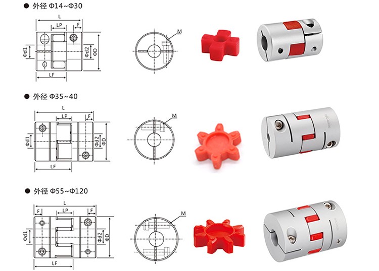 GFC Oldham coupling drawings