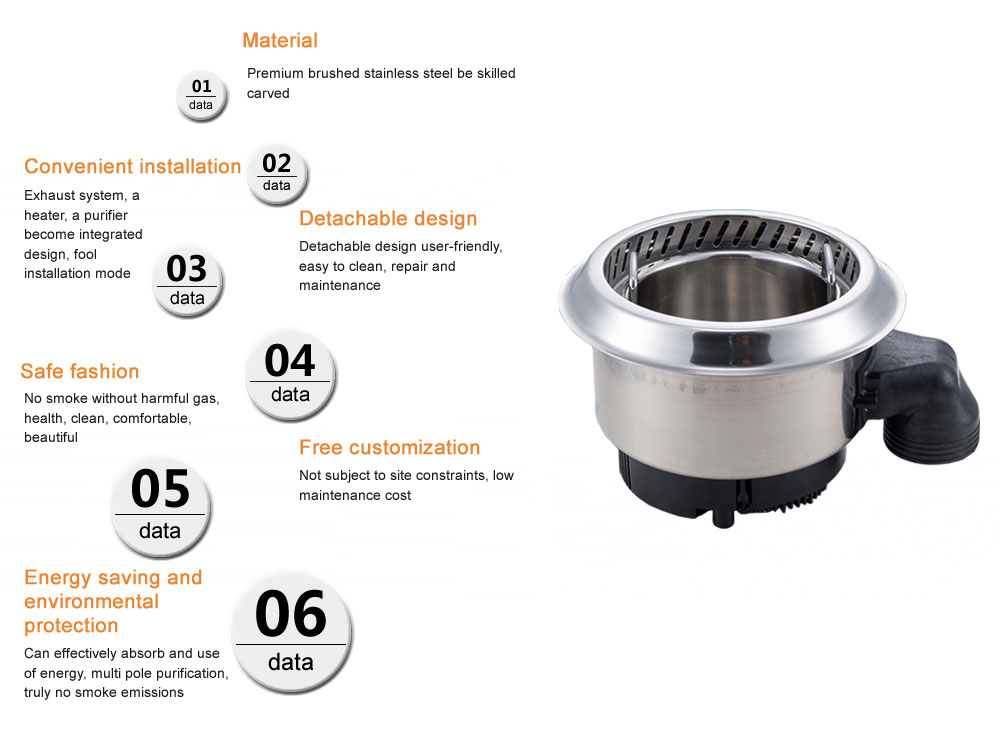 Shabu Shabu Smokeless Hot Pot Equipment Advantage - CENHOT