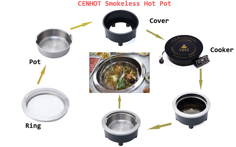 CENHOT-Smokeless-Hot-Pot-Installationseffekt