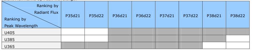 NCSU276A U365nm