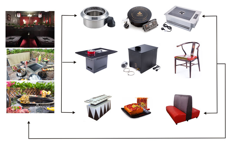 CENHOT stellt Ihnen die rauchfreie Reinigungsausrüstung für die Bedürfnisse von Restaurants zur Verfügung