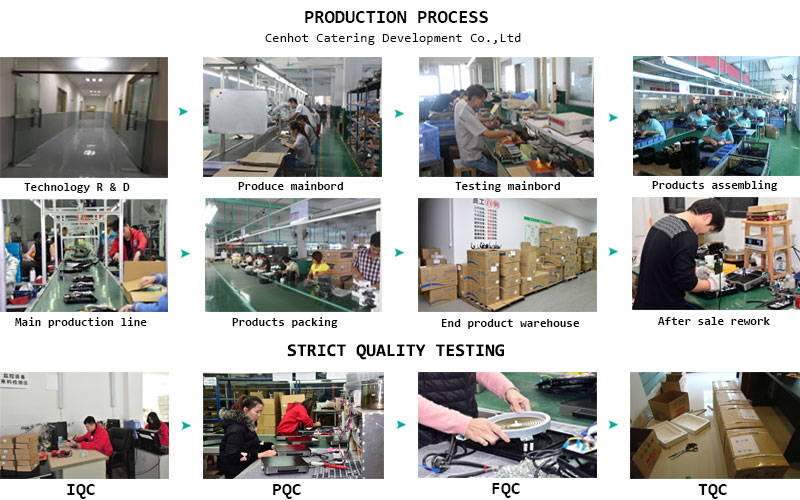 Produktionsprozess und strenge Qualitätsprüfung – CENHOT