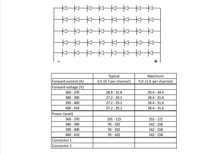 High Density UV LED Modules