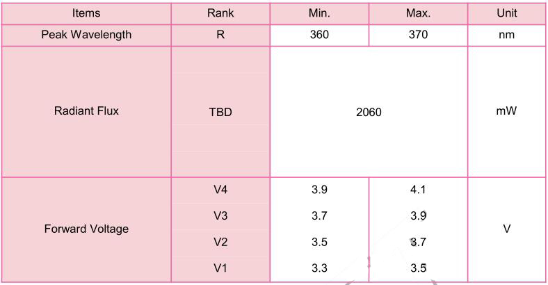 Radiant Flux 3000mW UV LED