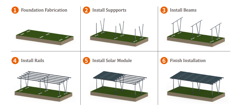 solar pv car shed installation