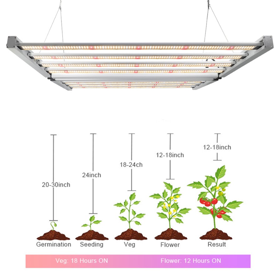 Led Grow Lights Canada