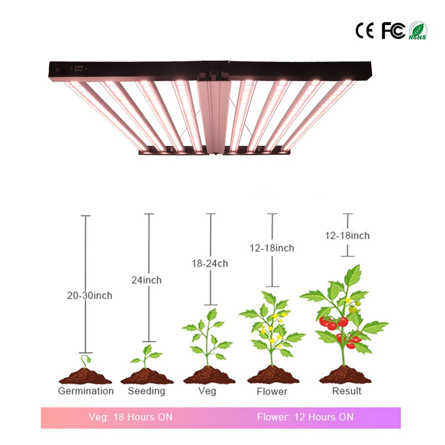 LED-Pflanzenwachstumslichter