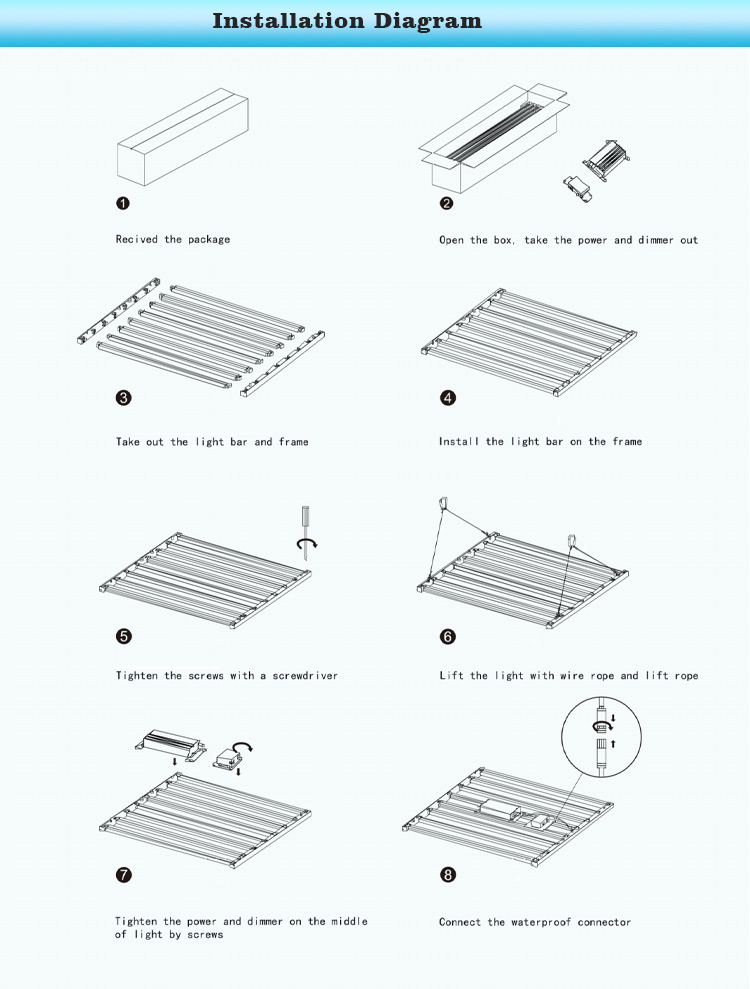 grow light 8 bars