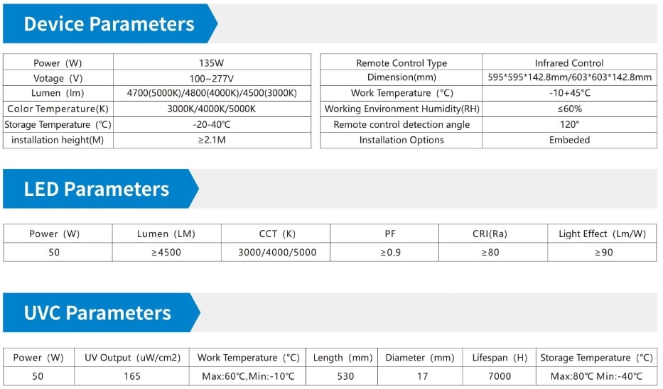 White troffer LED light 135W