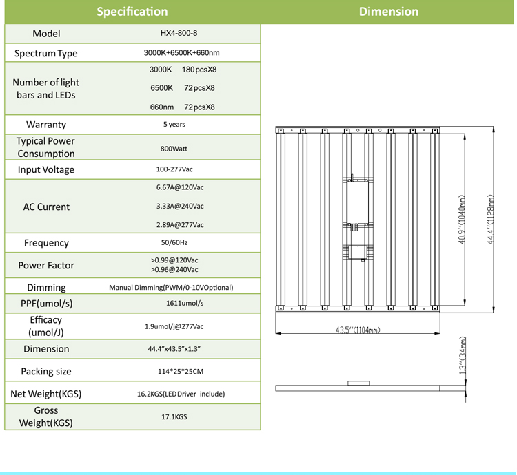 detachable grow light