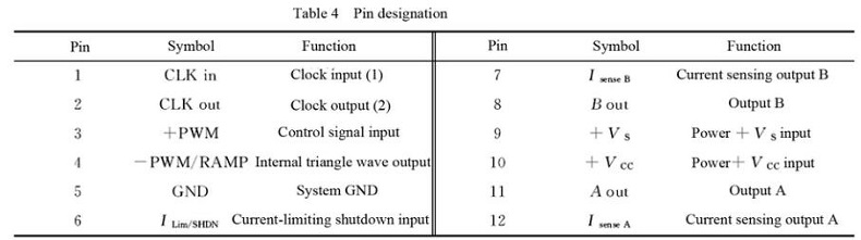 PWM amplifier (HSA03 series)