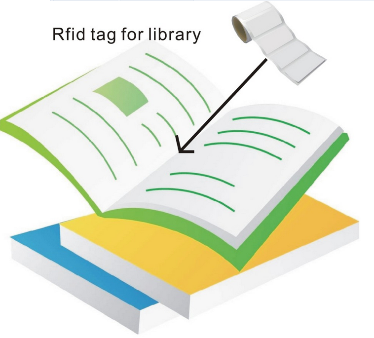 Rfid-Bibliotheksbücher-Tag