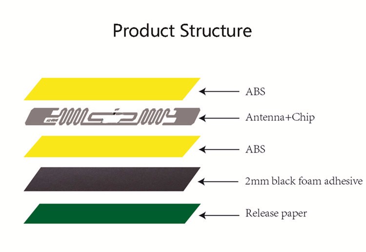 Anti-Metall-RFID-Tag