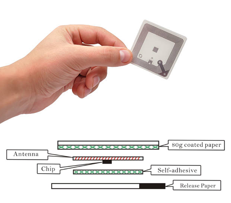 RFID-Smart-Tag