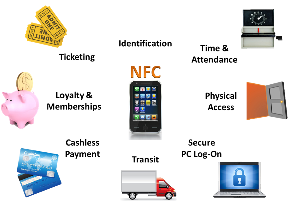 Mini-NFC-Tag