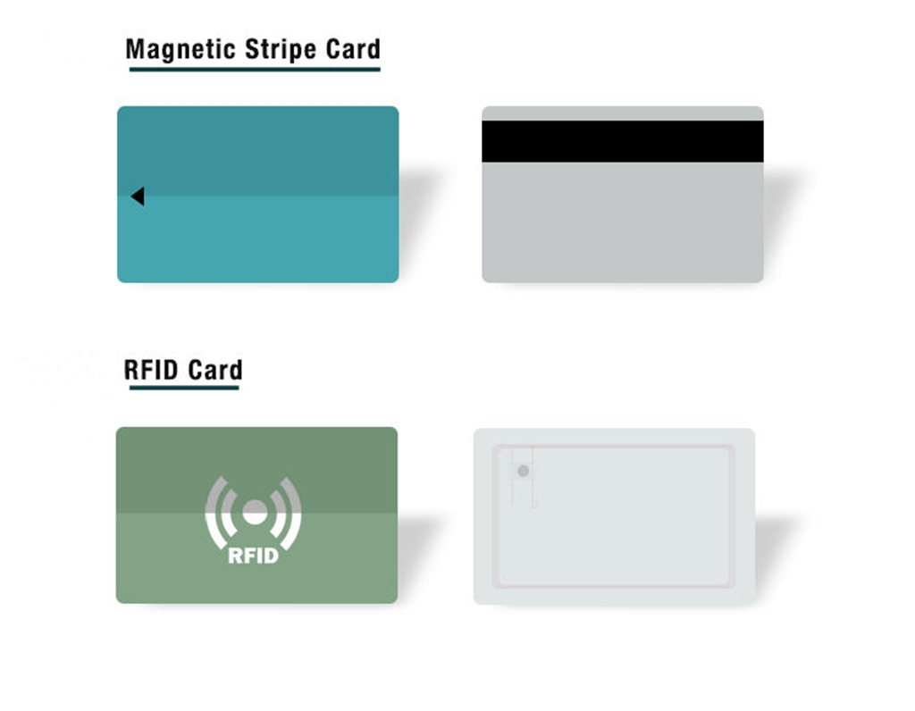 RFID-Hotelkarten