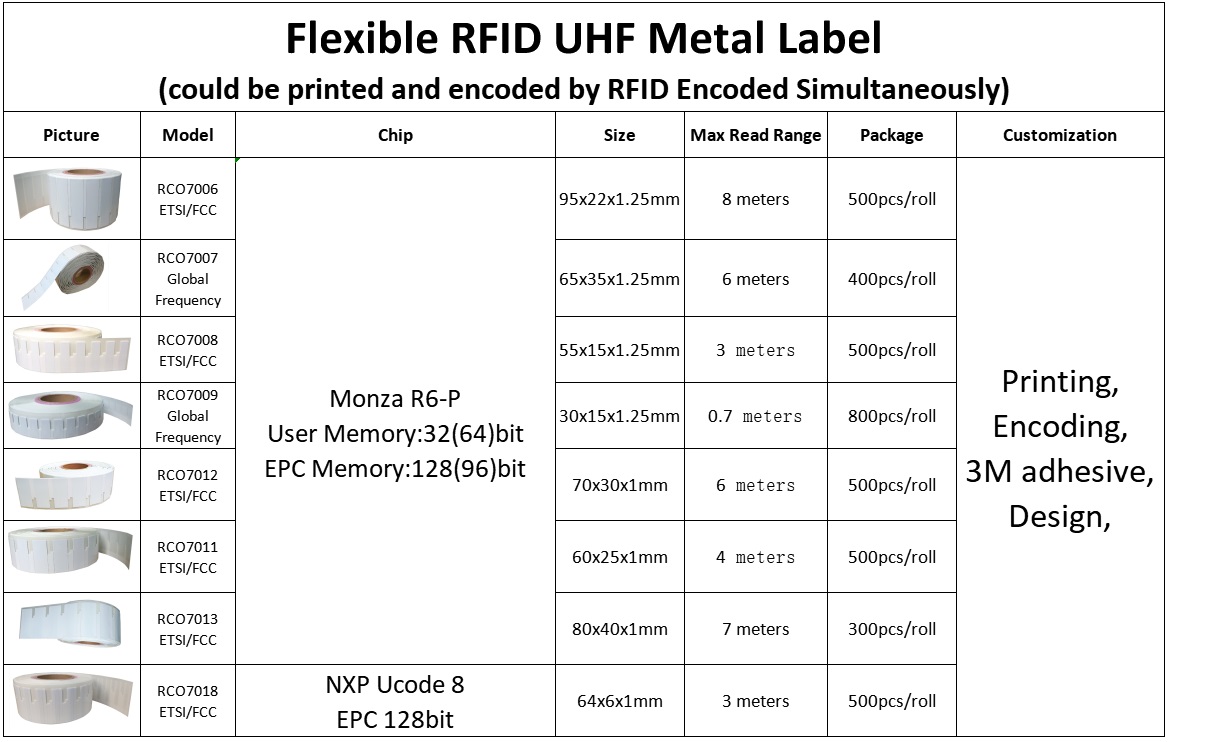 RFID-UHF-Anti-Metall-Etikett