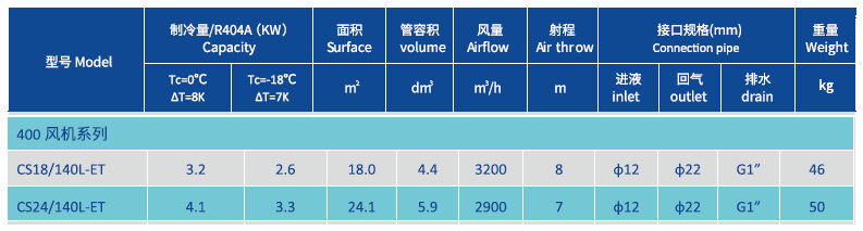 Verdampfer für Gefrierraum 400 mm Produktparameter.png