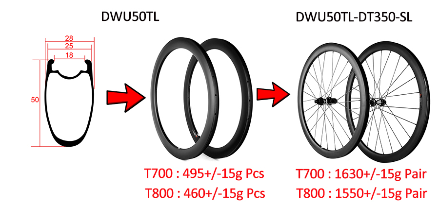 50 mm schlauchlose Carbon-Cyclocross-Rennrad-Scheibenbremsräder