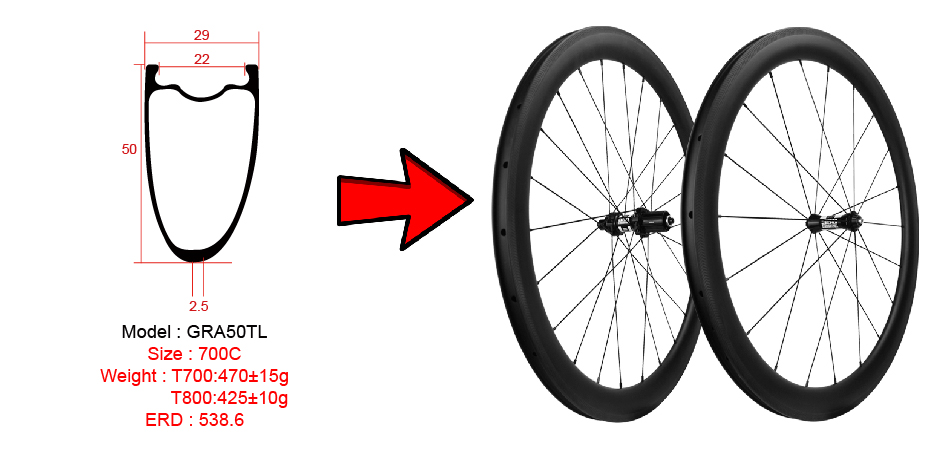 Asymmetrische Räder