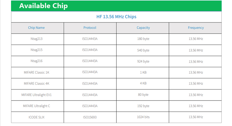 Rfid vs. Nfc-Bereichsfrequenz, NFC-Chip