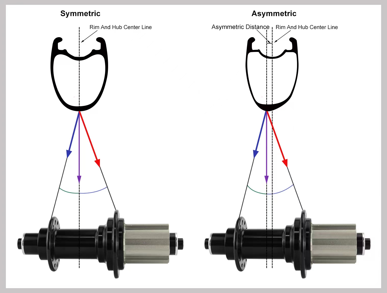 asymmetrische Carbon-Straßenfelgen